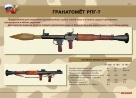 Комплект плакатов "Гранатомёт РПГ-7. Устройство гранатомёта. Обращение с ним" - fgospostavki.ru - Белогорск