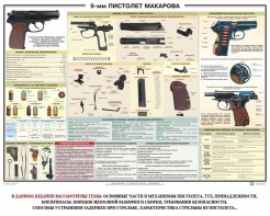 Плакат "9-мм пистолет Макарова" - fgospostavki.ru - Белогорск