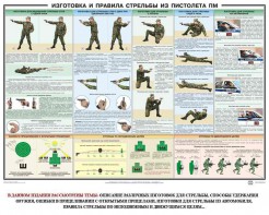 Плакат "Приемы и правила стрельбы из ПМ" - fgospostavki.ru - Белогорск