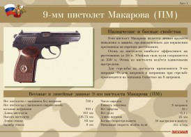Комплект плакатов "9-мм пистолет Макарова (ПМ)" - fgospostavki.ru - Белогорск