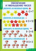 Комплект таблиц. Математика 3 класс. - fgospostavki.ru - Белогорск