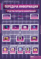 Комплект таблиц. Информатика и ИКТ 5-7 классы. - fgospostavki.ru - Белогорск