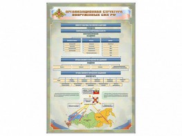 Стенд "Организационная структура Вооруженных сил Российской Федерации" - fgospostavki.ru - Белогорск