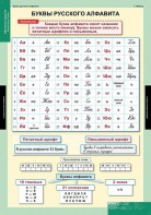 Комплект таблиц. Русский язык. Обучение грамоте 2 класс. - fgospostavki.ru - Белогорск