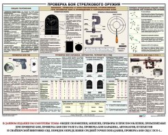 Плакат "Проверка боя стрелкового оружия" - fgospostavki.ru - Белогорск