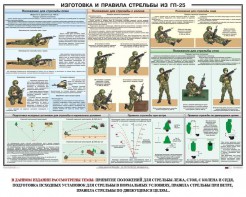 Плакат "Изготовка и правила стрельбы из ГП-25" - fgospostavki.ru - Белогорск