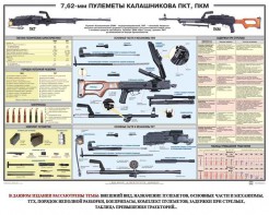 Плакат "7,62-мм пулеметы Калашникова ПКТ, ПКМ" - fgospostavki.ru - Белогорск