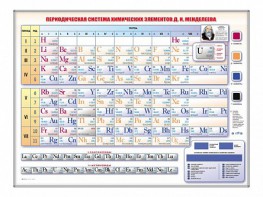 Электронно-справочная информационная таблица Д. И. Менделеева, адаптивная, с сенсорным пультом управления и планшетом со шрифтом Брайля - fgospostavki.ru - Белогорск