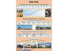 Таблица демонстрационная "Города России" (винил 100*140) - fgospostavki.ru - Белогорск