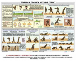 Плакат "Приемы и правила метания гранат" - fgospostavki.ru - Белогорск