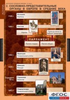 Комплект таблиц. История Средних веков. 6 класс. - fgospostavki.ru - Белогорск