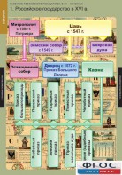 Комплект таблиц. История. Развитие Российского государства в XV-XVI веках. - fgospostavki.ru - Белогорск