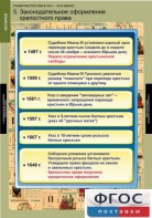 Комплект таблиц. История. Развитие России в XVII-XVIII веках. - fgospostavki.ru - Белогорск