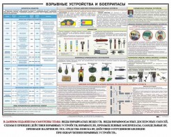 Плакат "Взрывные устройства и боеприпасы" - fgospostavki.ru - Белогорск