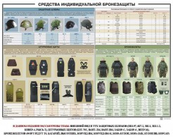 Плакат "Средства индивидуальной бронезащиты" - fgospostavki.ru - Белогорск