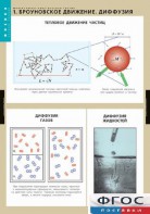 Комплект таблиц. Физика. Молекулярно-кинетическая теория. - fgospostavki.ru - Белогорск
