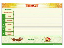 Магнитно-маркерный стенд по обучению грамоте "Текст" с набором магнитных карточек + методические рекомендации - fgospostavki.ru - Белогорск