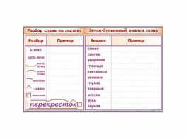 Фрагмент демонстрационный маркерный "Звуко-буквенный анализ слова" - fgospostavki.ru - Белогорск