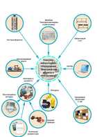Лаборатория "Электрические машины и электропривод" - fgospostavki.ru - Белогорск