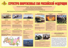 Плакат "Структура Вооруженных Сил Российской Федерации" - fgospostavki.ru - Белогорск