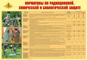 Плакат "Нормативы по радиационной, химической и биологической защите" - fgospostavki.ru - Белогорск