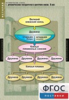 Комплект таблиц. История России 6 класс. - fgospostavki.ru - Белогорск