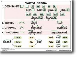 Комплект таблиц по русскому языку для начальной школы. Русский язык 2 класс - fgospostavki.ru - Белогорск
