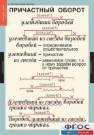 Комплект таблиц. Русский язык 7 класс - fgospostavki.ru - Белогорск
