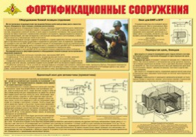 Плакат "Фортификационные сооружения" - fgospostavki.ru - Белогорск