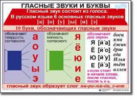 Комплект таблиц по русскому языку для начальной школы. Русский язык 1 класс - fgospostavki.ru - Белогорск