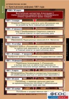 Комплект таблиц. История России 8 класс. - fgospostavki.ru - Белогорск