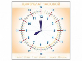 Панно демонстрационное маркерное "Циферблат часовой" - fgospostavki.ru - Белогорск