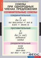 Комплект таблиц. Русский язык 8 класс - fgospostavki.ru - Белогорск