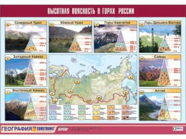 Таблица демонстрационная "Высотная поясность в горах России" (винил 70*100) - fgospostavki.ru - Белогорск