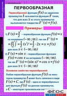 Комплект таблиц. Алгебра и начала анализа 11 класс. - fgospostavki.ru - Белогорск