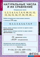 Комплект таблиц. Математика 5 класс. - fgospostavki.ru - Белогорск