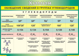 Таблица "Обобщение сведений о группах углеводородов" (100х140 сантиметров, винил) - fgospostavki.ru - Белогорск