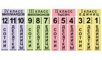 Набор магнитных карточек "Классы и разряды" - fgospostavki.ru - Белогорск