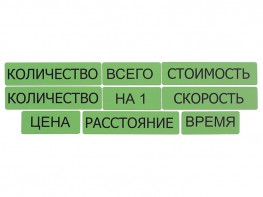 Набор магнитных карточек "Опорные слова к задачам" (зеленый) - fgospostavki.ru - Белогорск