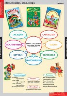 Комплект таблиц. Литературное чтение 1 класс. - fgospostavki.ru - Белогорск