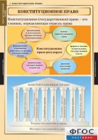 Комплект таблиц. Правоведение. Конституционное право. - fgospostavki.ru - Белогорск