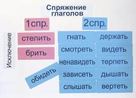 Набор магнитных карточек "Спряжение глаголов" - fgospostavki.ru - Белогорск