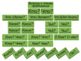 Набор магнитных карточек "Вопросы к членам предложения" (фон зелёный) - fgospostavki.ru - Белогорск