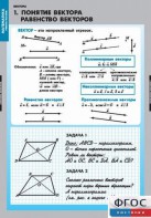 Комплект таблиц. Математика. Векторы. - fgospostavki.ru - Белогорск