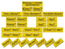 Набор магнитных карточек "Вопросы к членам предложения" (фон жёлтый) - fgospostavki.ru - Белогорск