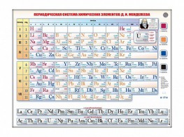 Справочно-информационный стенд (световой) "Периодическая система химических элементов Д.И. Менделеева" - fgospostavki.ru - Белогорск