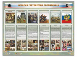 Интерактивный электрифицированный стенд "История государства Российского" - fgospostavki.ru - Белогорск