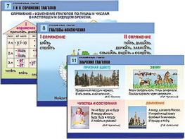 Комплект таблиц "Русский язык. Глагол" (12 таблиц, формат А1, ламинированные) - fgospostavki.ru - Белогорск