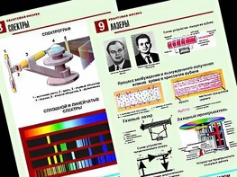 Комплект таблиц "Квантовая физика" (10 таблиц, формат А1, ламинированные) - fgospostavki.ru - Белогорск