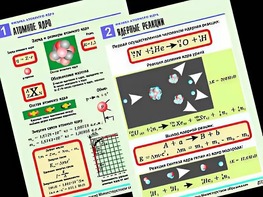 Комплект таблиц "Физика атомного ядра" (10 таблиц, формат А1, ламинированные) - fgospostavki.ru - Белогорск